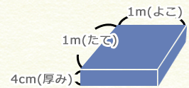 砂利の表示価格について